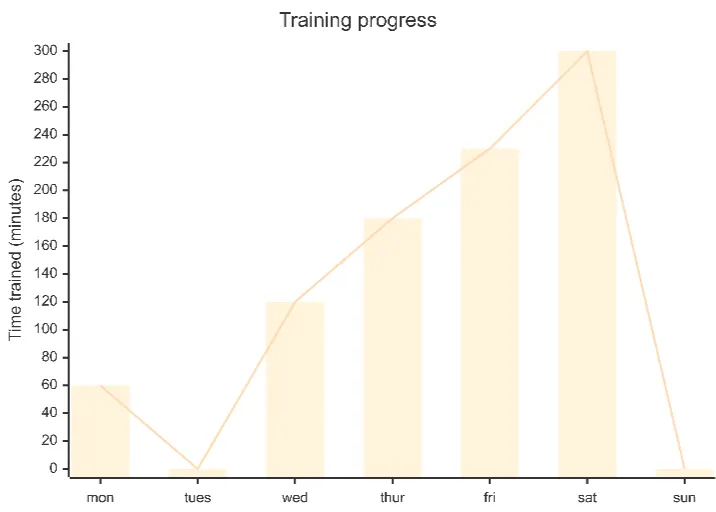 Click to view the chart XY Chart