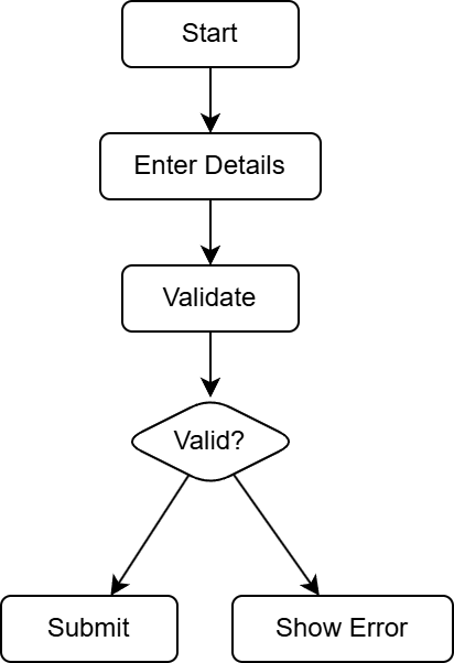 Diagrama em estilo moderno para edição compatível com Draw.io